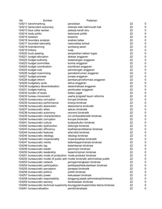 Glosarium istilah asing   indonesia