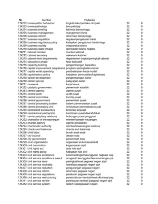 Glosarium istilah asing   indonesia