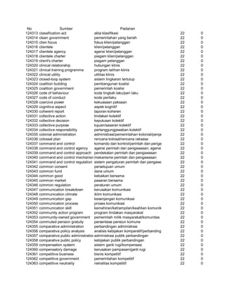 Glosarium istilah asing   indonesia