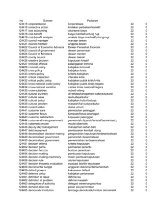 Glosarium istilah asing   indonesia