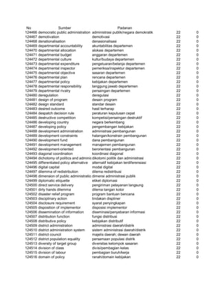 Glosarium istilah asing   indonesia