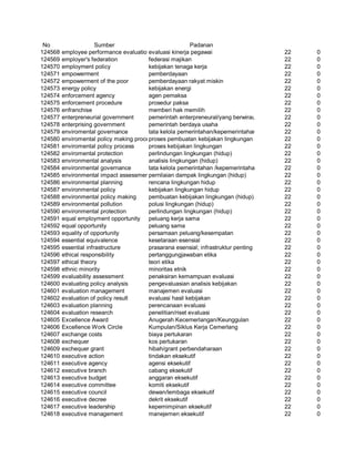 Glosarium istilah asing   indonesia