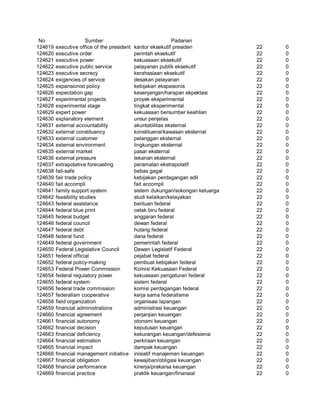 Glosarium istilah asing   indonesia