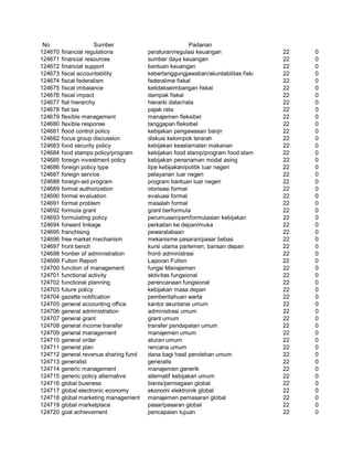Glosarium istilah asing   indonesia