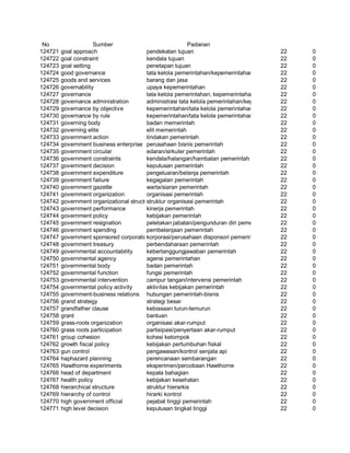 Glosarium istilah asing   indonesia