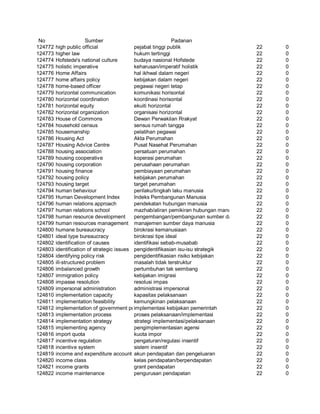 Glosarium istilah asing   indonesia