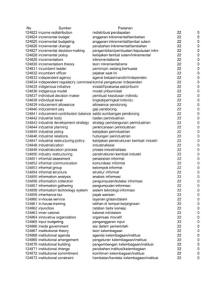 Glosarium istilah asing   indonesia