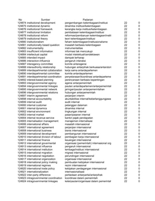 Glosarium istilah asing   indonesia