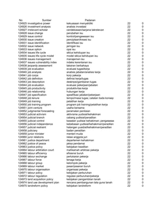 Glosarium istilah asing   indonesia