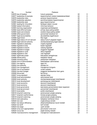 Glosarium istilah asing   indonesia