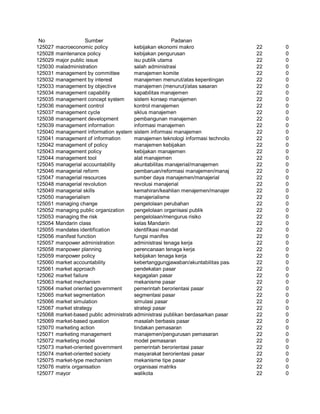 Glosarium istilah asing   indonesia