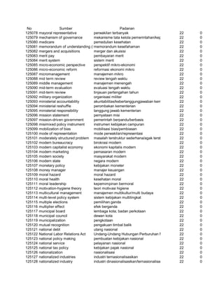 Glosarium istilah asing   indonesia