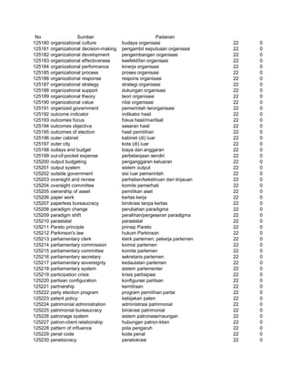 Glosarium istilah asing   indonesia