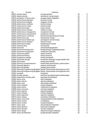 Glosarium istilah asing   indonesia