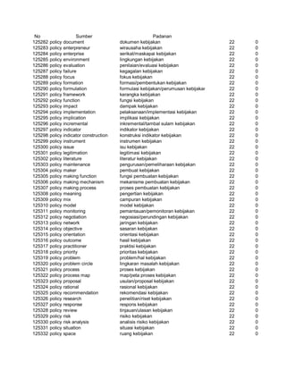 Glosarium istilah asing   indonesia