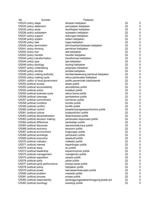 Glosarium istilah asing   indonesia