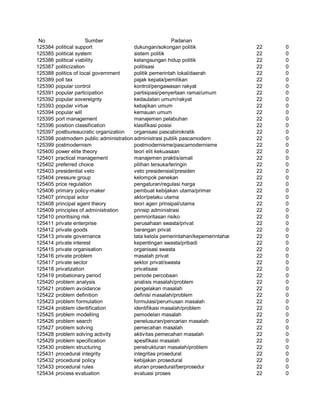 Glosarium istilah asing   indonesia