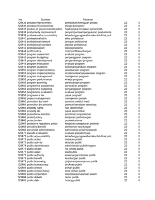 Glosarium istilah asing   indonesia