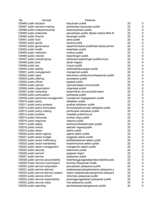 Glosarium istilah asing   indonesia