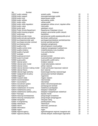 Glosarium istilah asing   indonesia