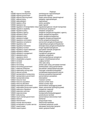 Glosarium istilah asing   indonesia