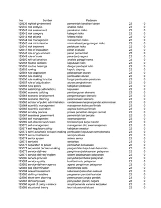 Glosarium istilah asing   indonesia