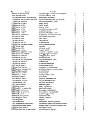 Glosarium istilah asing   indonesia