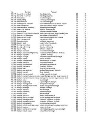 Glosarium istilah asing   indonesia