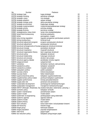 Glosarium istilah asing   indonesia