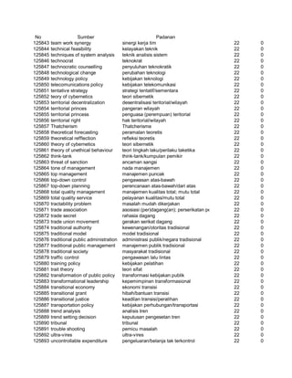 Glosarium istilah asing   indonesia