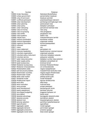 Glosarium istilah asing   indonesia