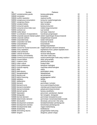 Glosarium istilah asing   indonesia