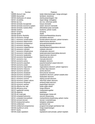 Glosarium istilah asing   indonesia