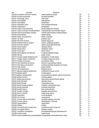 Glosarium istilah asing   indonesia