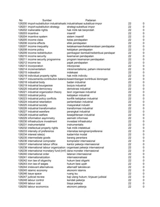 Glosarium istilah asing   indonesia