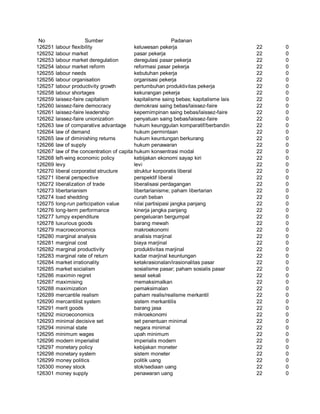 Glosarium istilah asing   indonesia