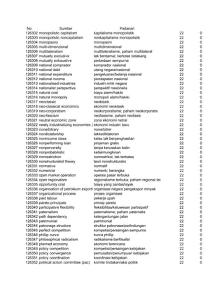Glosarium istilah asing   indonesia