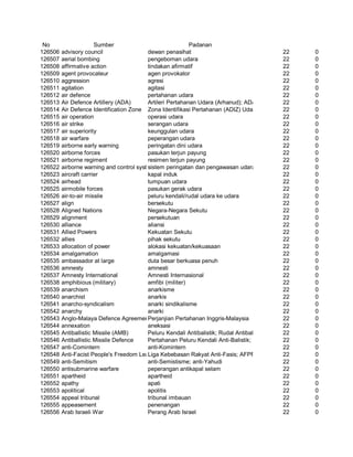 Glosarium istilah asing   indonesia