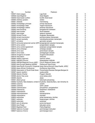 Glosarium istilah asing   indonesia