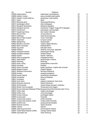 Glosarium istilah asing   indonesia