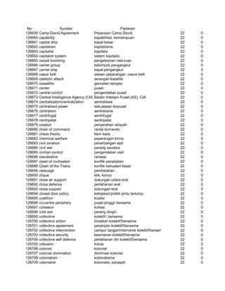 Glosarium istilah asing   indonesia
