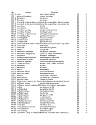 Glosarium istilah asing   indonesia