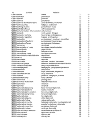 Glosarium istilah asing   indonesia