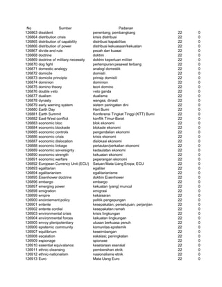 Glosarium istilah asing   indonesia