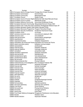 Glosarium istilah asing   indonesia