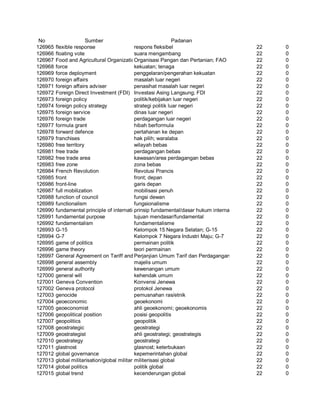 Glosarium istilah asing   indonesia