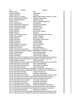 Glosarium istilah asing   indonesia
