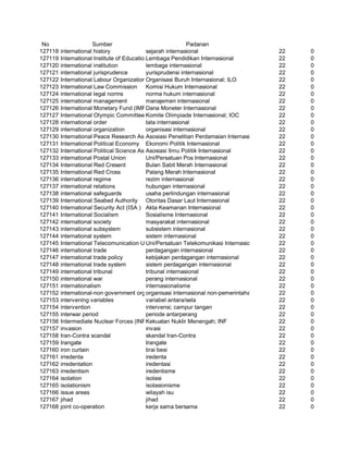 Glosarium istilah asing   indonesia