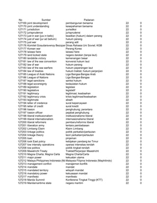 Glosarium istilah asing   indonesia