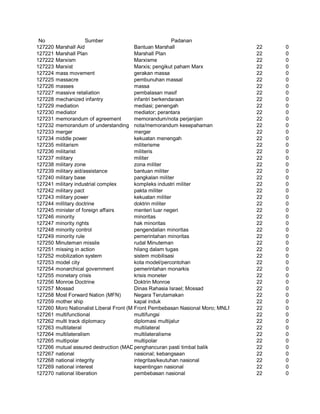 Glosarium istilah asing   indonesia